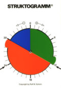 Structogram , andere Grafik...